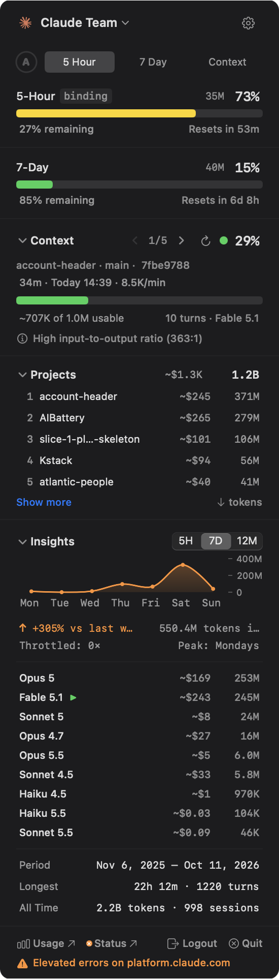 AI Battery full popover showing the account chip, 5-hour and 7-day rate limits, context health, projects, and insights
